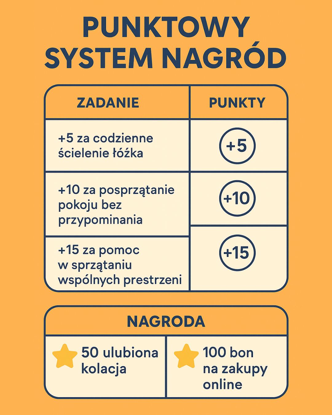 Jak zmotywować nastolatka do sprzątania